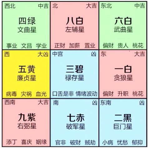 蘇民峰九宮飛星2024|蘇民峰師傅2024年龍年風水佈局教學 點樣化解五黃二。